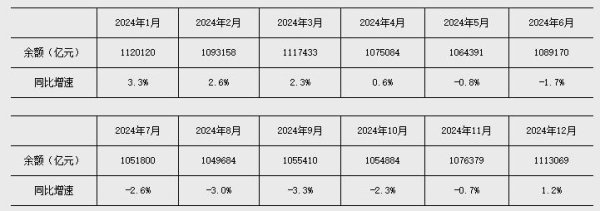通达配资 央行：前两个月人民币贷款增加6.14万亿元 M2余额同比增长7%