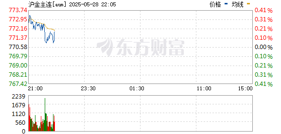 R图 aum_0