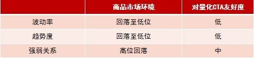 全智股配 【FOF】CTA：降息窗口期，量化CTA或再迎阶段性机会