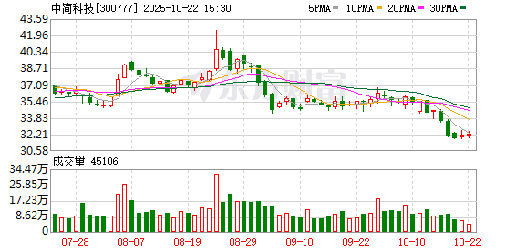 达宝优配 中简科技：积极拓展碳纤维市场 应收账款情况比较稳定